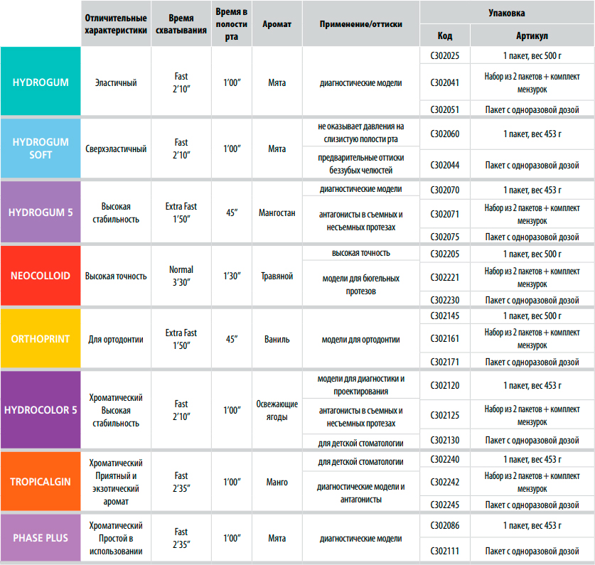 Картинка Ортопринт /Orthoprint 500г C302145/ C302145 RU 0 из 1 